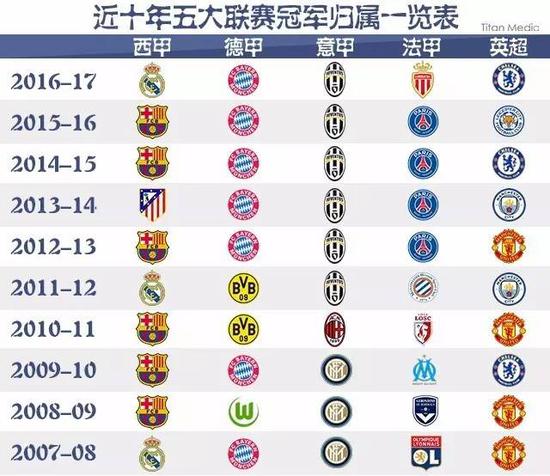 析他们的表